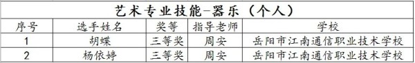 岳陽市江南通信職業(yè)技術學校有限公司,岳陽江南學校,岳陽江南通信學校,岳陽職業(yè)學校